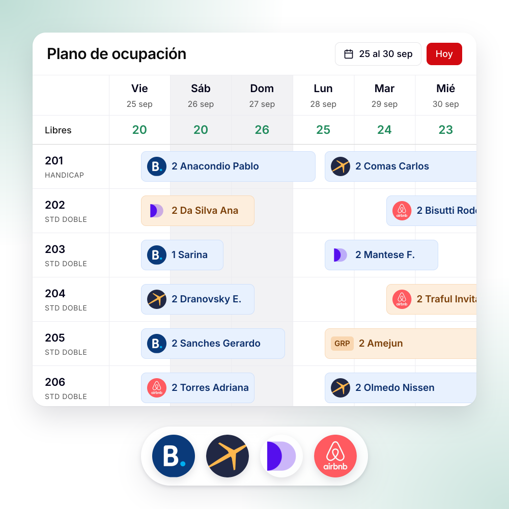 Plano de ocupación de Pxsol PMS con las reservas de Booking, Expedia, Despegar y Airbnb por habitación